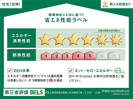 BELS 建築物省エネルギー性能表示制度