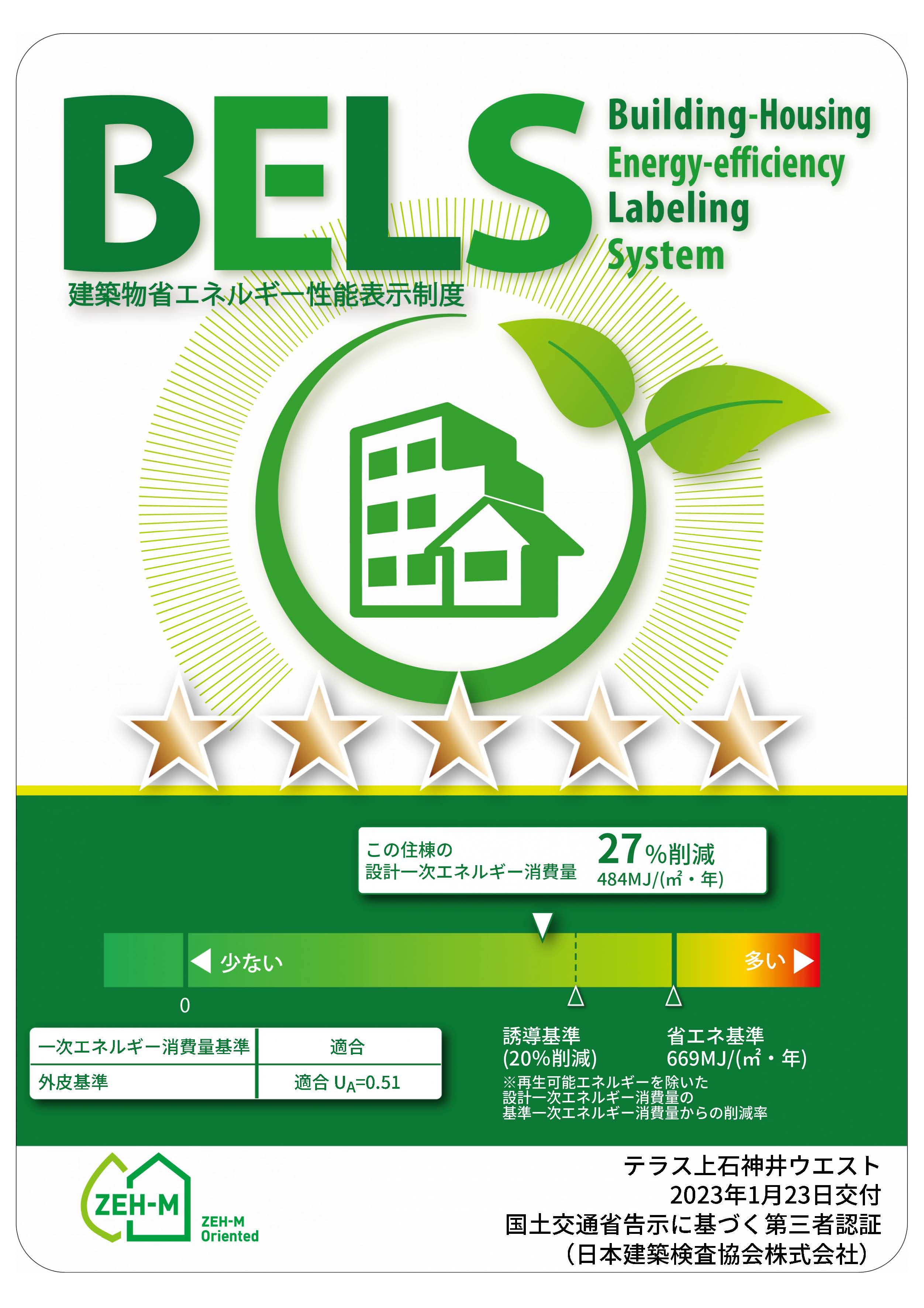 BELS 建築物省エネルギー性能表示制度