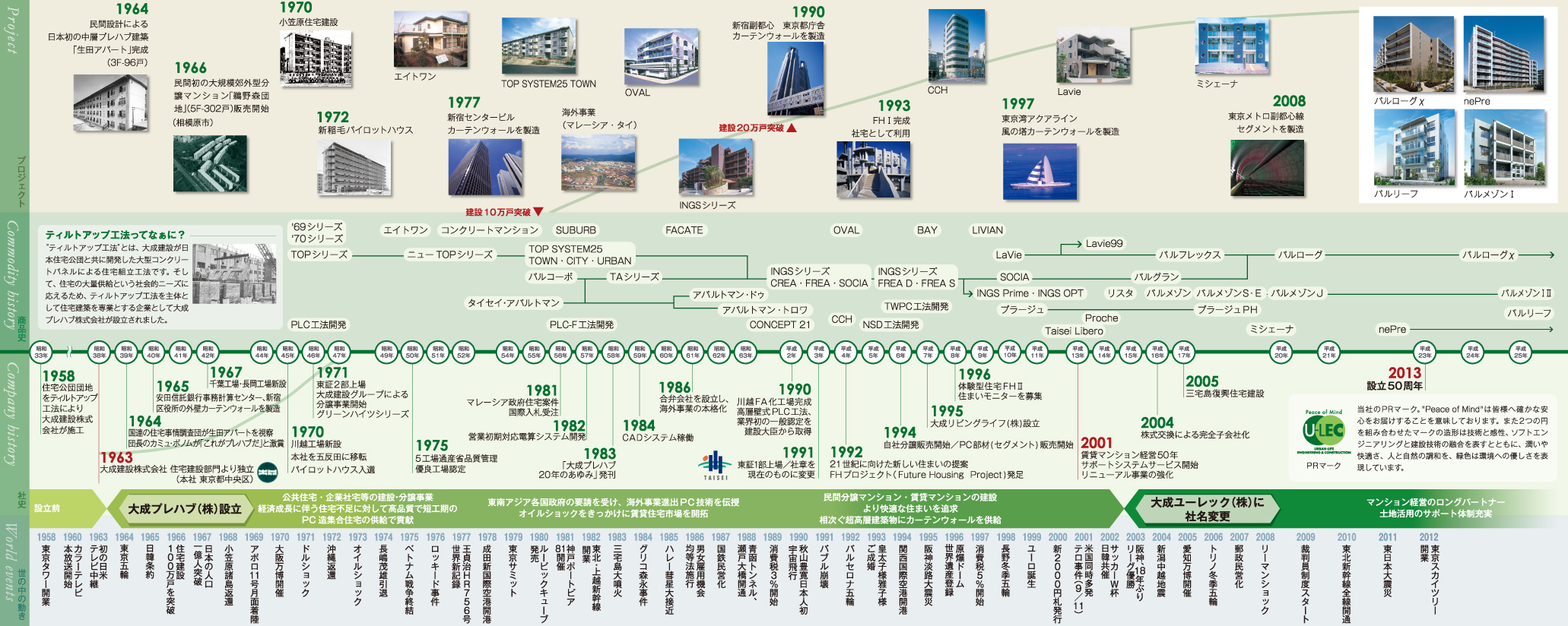 大成ユーレック50年のあゆみ