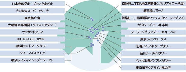 主な建築部材納入実績（首都圏）