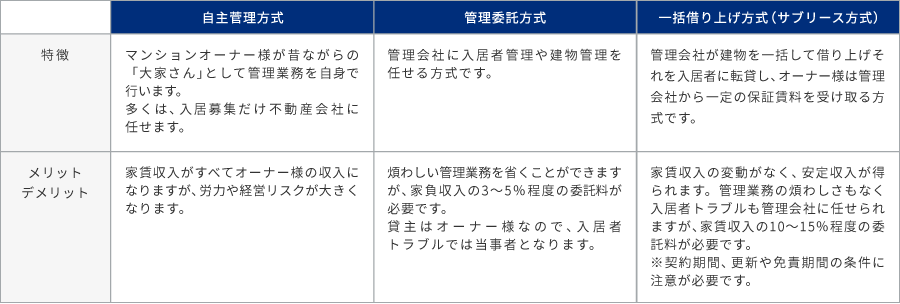 管理方法の特徴・メリットとデメリット
