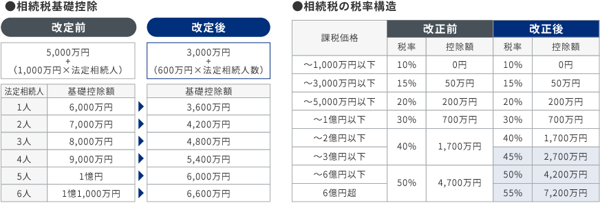 相続税シミュレーション