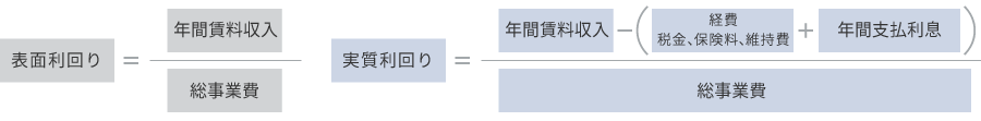 表面利回り、実質利回りの算出式