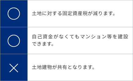 売却する（等価交換）