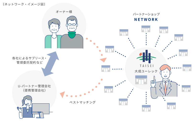 ネットワークイメージ図