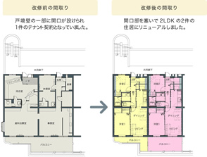 改修前後の間取り