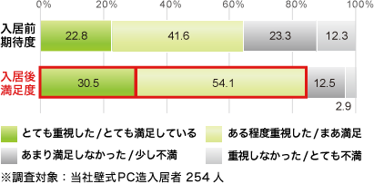 20ポイント増