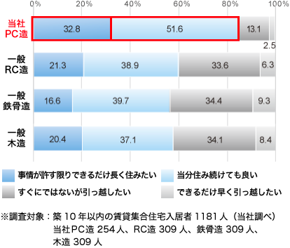 24ポイントリード