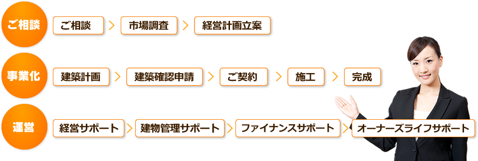 ご相談の流れ