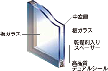 複層ガラス