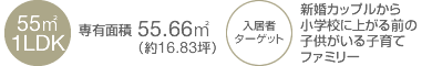 入居者ターゲット「新婚カップルから小学校に上がる前の子供がいる子育てファミリー」