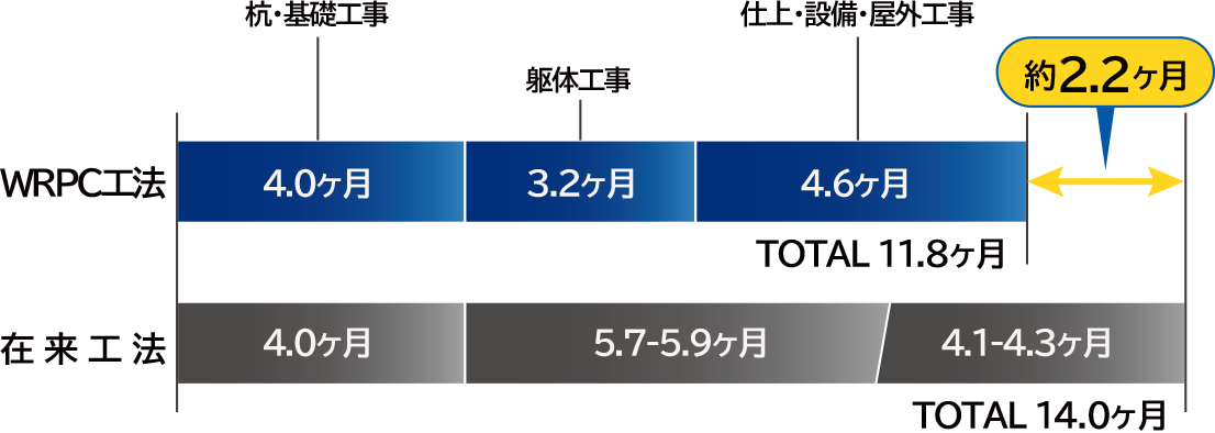 工期イメージ図