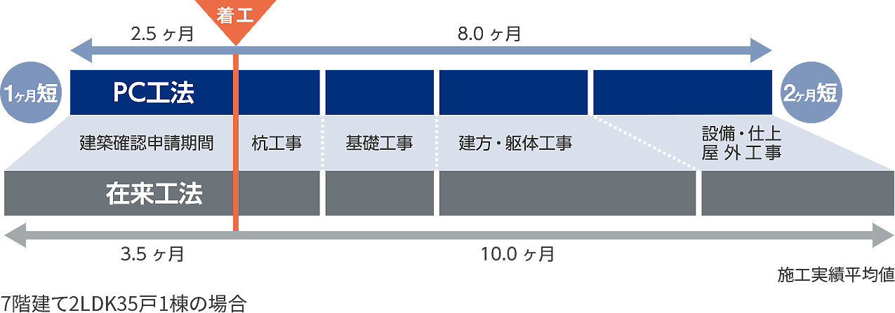 工期イメージ図