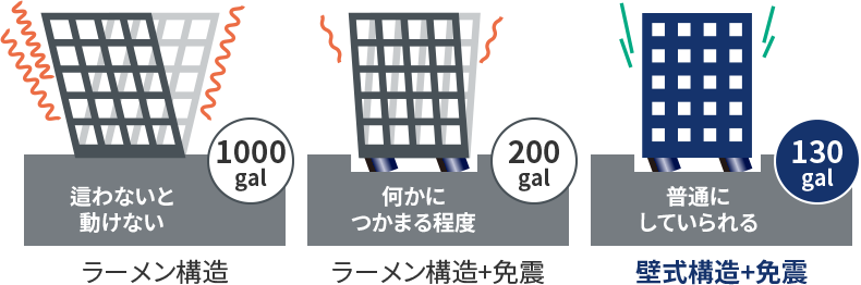 震度6強の地震が発生した時の影響