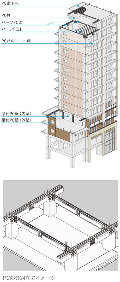 PC部分組立てイメージ図