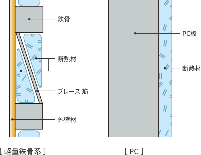 鉄筋コンクリート造の断熱性