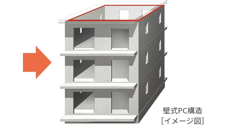 壁式PC構造［イメージ図］