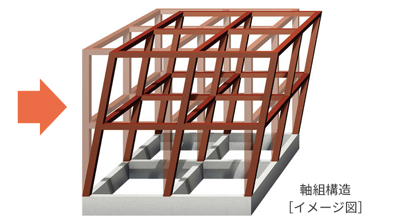 軸組構造［イメージ図］