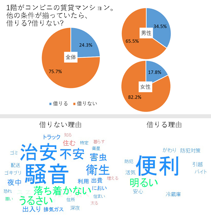 24 時間 デメリット コンビニ 営業 【24時間営業コンビニ】メリットやデメリット、その現状を徹底解説！