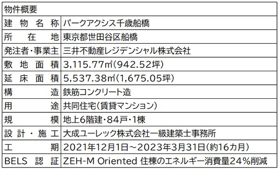 パークアクシス千歳烏山物件概要